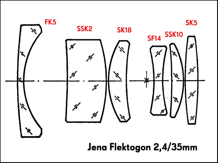 Flektogon 2,4/35 scheme
