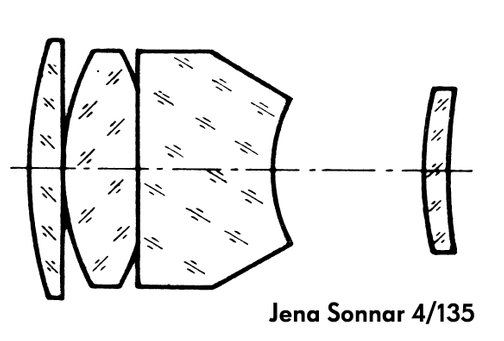 Sonnar 4/135 scheme