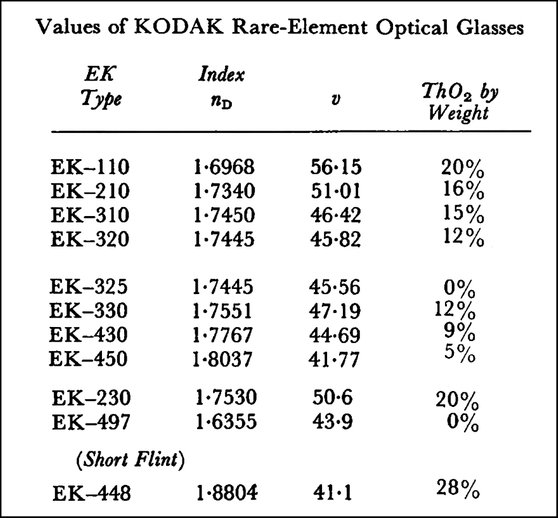 Kodak rare element glass
