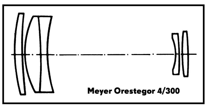 Meyer Orestegor 4/300 scheme