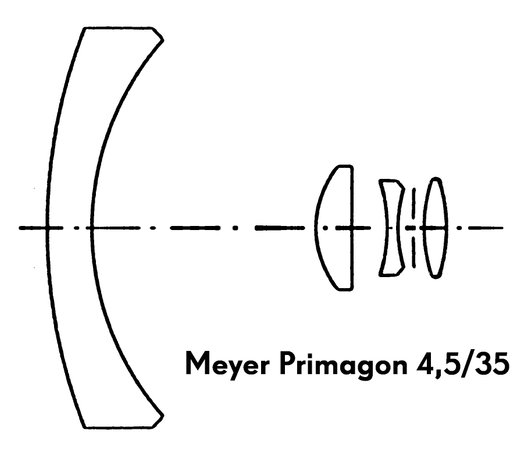 Meyer Primagon 4,5/35mm
